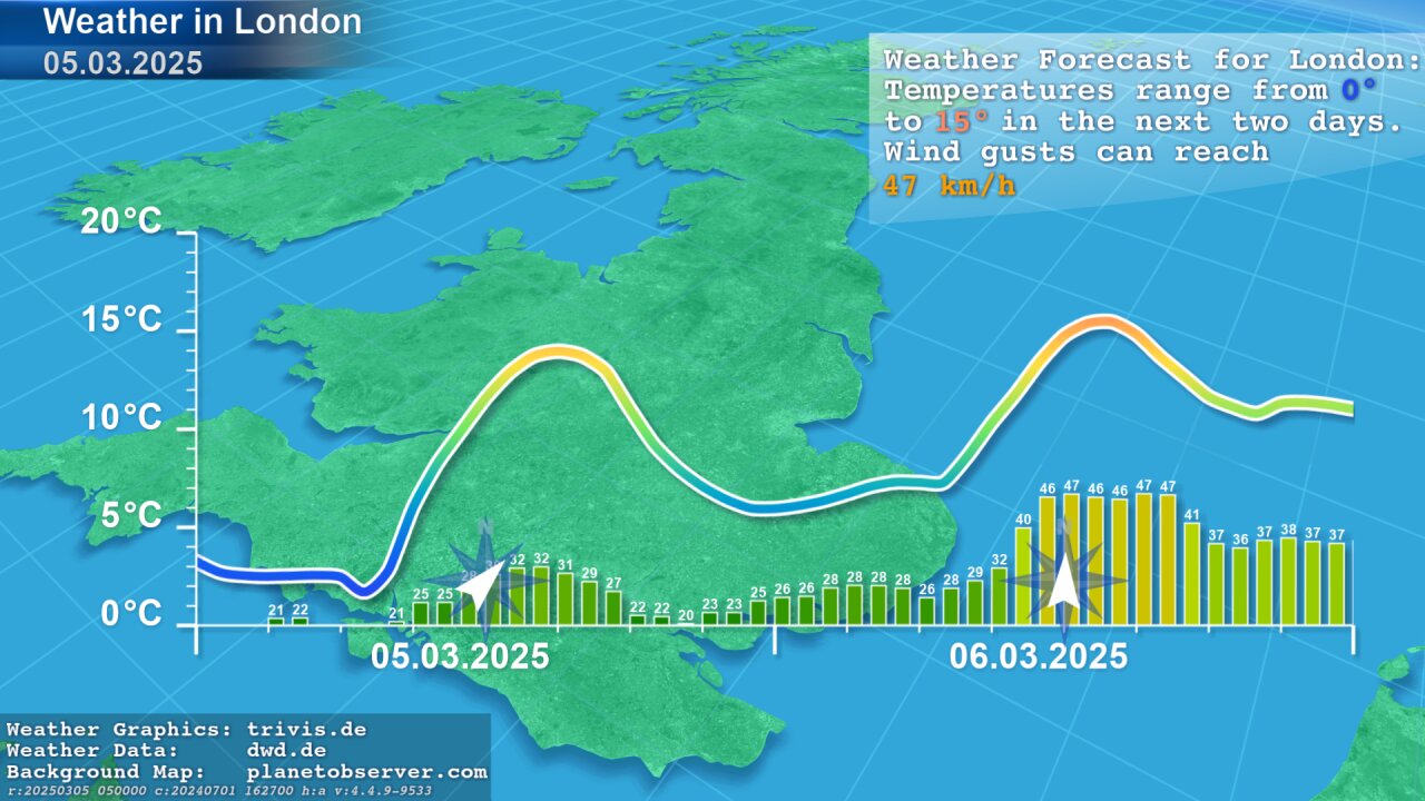 Weather Graphics by TriVis